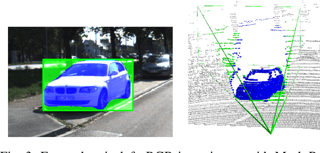 Figure 3 for Lifting 2D Object Locations to 3D by Discounting LiDAR Outliers across Objects and Views