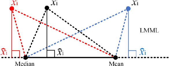 Figure 3 for A spectral-spatial fusion anomaly detection method for hyperspectral imagery