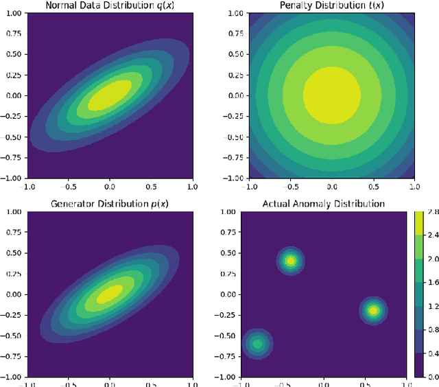 Figure 1 for Regularized Cycle Consistent Generative Adversarial Network for Anomaly Detection
