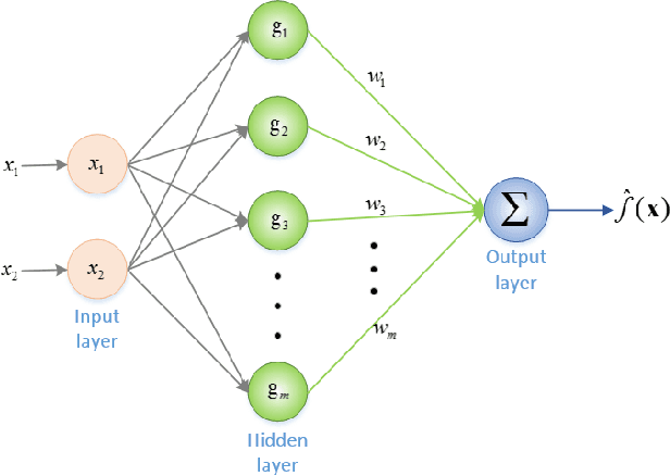 Figure 1 for GmFace: A Mathematical Model for Face Image Representation Using Multi-Gaussian