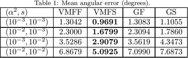 Figure 1 for Continuous-Discrete Filtering and Smoothing on Submanifolds of Euclidean Space