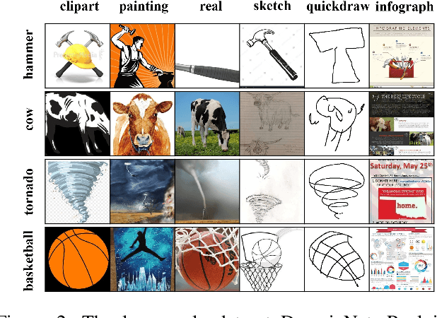 Figure 3 for KD3A: Unsupervised Multi-Source Decentralized Domain Adaptation via Knowledge Distillation