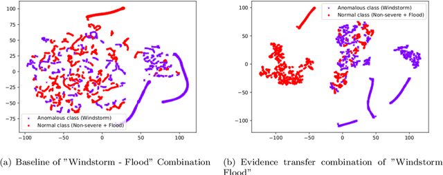 Figure 2 for Unsupervised Severe Weather Detection Via Joint Representation Learning Over Textual and Weather Data