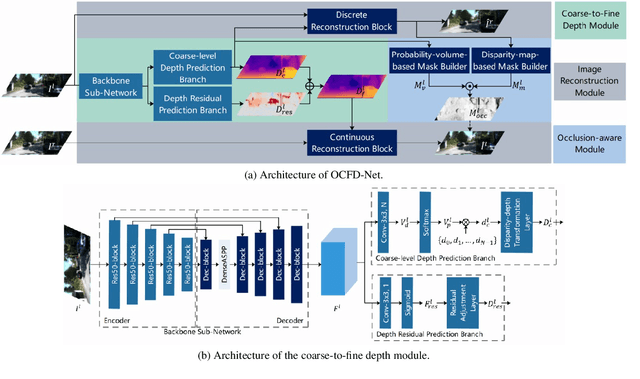Figure 3 for Learning Occlusion-Aware Coarse-to-Fine Depth Map for Self-supervised Monocular Depth Estimation