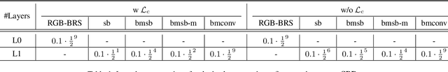 Figure 3 for Generalizing Interactive Backpropagating Refinement for Dense Prediction