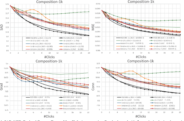 Figure 4 for Generalizing Interactive Backpropagating Refinement for Dense Prediction