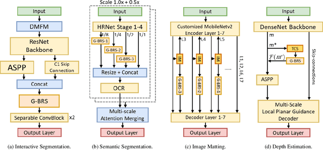 Figure 1 for Generalizing Interactive Backpropagating Refinement for Dense Prediction