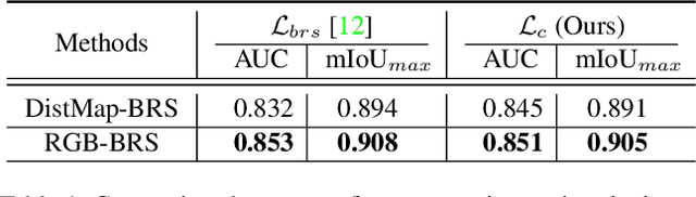 Figure 2 for Generalizing Interactive Backpropagating Refinement for Dense Prediction