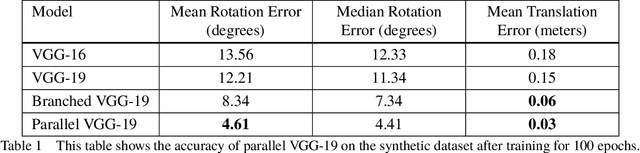 Figure 2 for Assistive Relative Pose Estimation for On-orbit Assembly using Convolutional Neural Networks