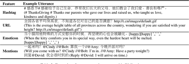 Figure 4 for Pchatbot: A Large-Scale Dataset for Personalized Chatbot