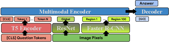 Figure 2 for PACTran: PAC-Bayesian Metrics for Estimating the Transferability of Pretrained Models to Classification Tasks