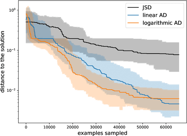 Figure 2 for Adaptive Divergence for Rapid Adversarial Optimization