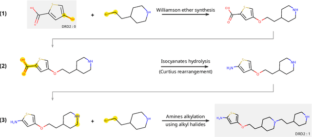 Figure 1 for Molecular Design in Synthetically Accessible Chemical Space via Deep Reinforcement Learning