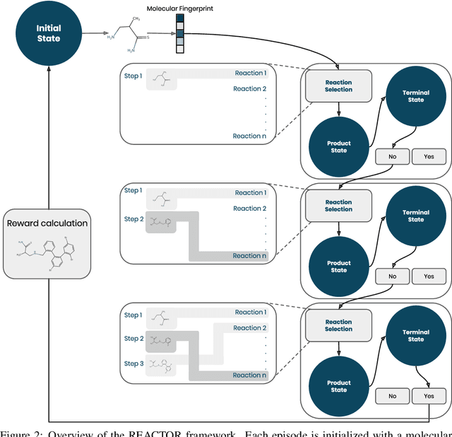 Figure 3 for Molecular Design in Synthetically Accessible Chemical Space via Deep Reinforcement Learning