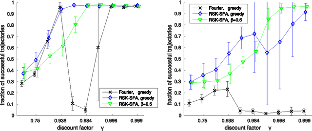 Figure 3 for Non-Deterministic Policy Improvement Stabilizes Approximated Reinforcement Learning