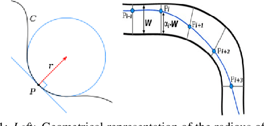 Figure 1 for Formula RL: Deep Reinforcement Learning for Autonomous Racing using Telemetry Data