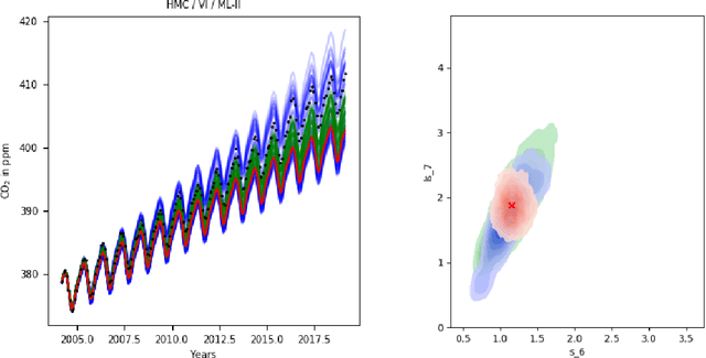 Figure 4 for Approximate Inference for Fully Bayesian Gaussian Process Regression
