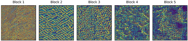 Figure 3 for Speech-VGG: A deep feature extractor for speech processing