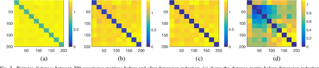Figure 2 for Analyzing Dynamical Brain Functional Connectivity As Trajectories on Space of Covariance Matrices