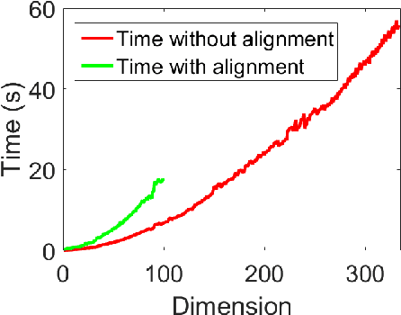 Figure 4 for Analyzing Dynamical Brain Functional Connectivity As Trajectories on Space of Covariance Matrices