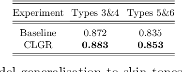 Figure 2 for Detecting Melanoma Fairly: Skin Tone Detection and Debiasing for Skin Lesion Classification