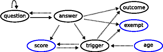 Figure 1 for Sorting out symptoms: design and evaluation of the 'babylon check' automated triage system