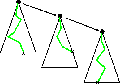 Figure 3 for Sorting out symptoms: design and evaluation of the 'babylon check' automated triage system