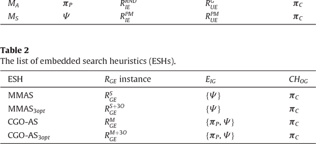 Figure 2 for Cooperative Group Optimization with Ants (CGO-AS): Leverage Optimization with Mixed Individual and Social Learning