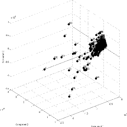Figure 3 for Event and Anomaly Detection Using Tucker3 Decomposition