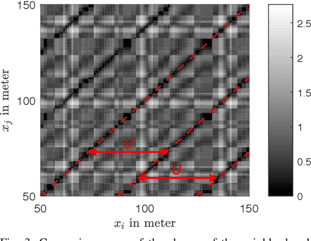 Figure 3 for Parameter Optimization for Loop Closure Detection in Closed Environments