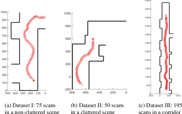 Figure 2 for 2D LiDAR and Camera Fusion Using Motion Cues for Indoor Layout Estimation