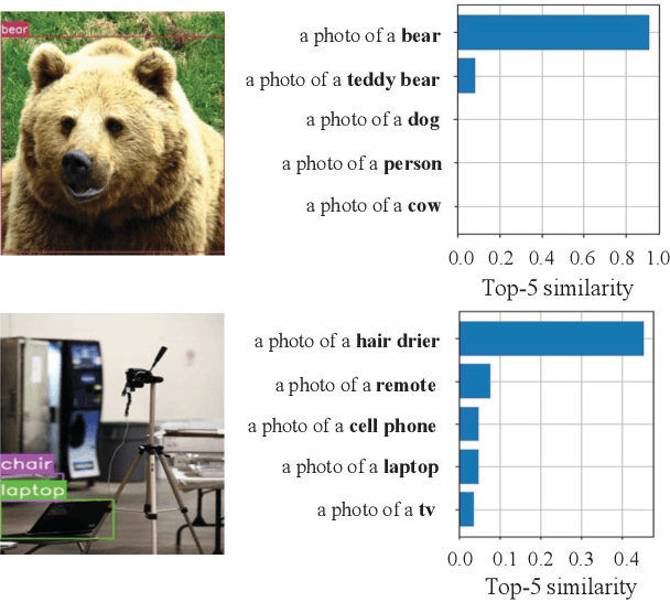 Figure 1 for ProposalCLIP: Unsupervised Open-Category Object Proposal Generation via Exploiting CLIP Cues