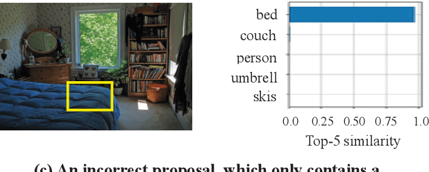 Figure 3 for ProposalCLIP: Unsupervised Open-Category Object Proposal Generation via Exploiting CLIP Cues