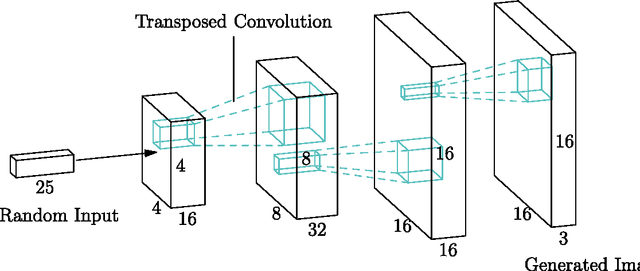 Figure 4 for Deep Generative Adversarial Neural Networks for Realistic Prostate Lesion MRI Synthesis