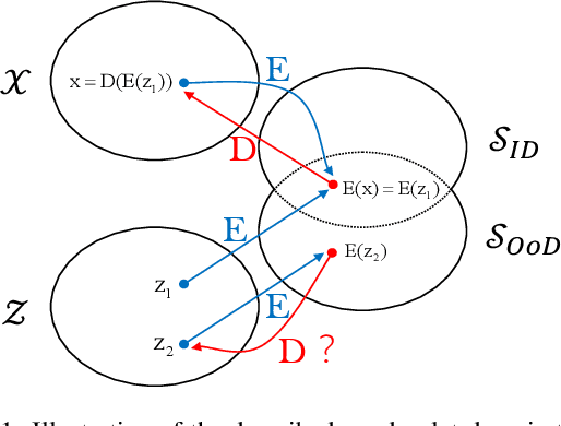 Figure 1 for Rethinking Reconstruction Autoencoder-Based Out-of-Distribution Detection