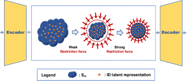 Figure 2 for Rethinking Reconstruction Autoencoder-Based Out-of-Distribution Detection