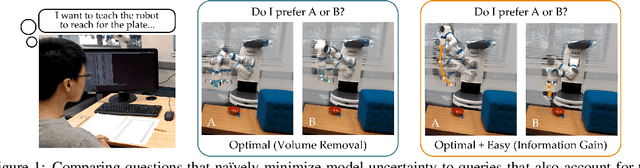 Figure 1 for Asking Easy Questions: A User-Friendly Approach to Active Reward Learning