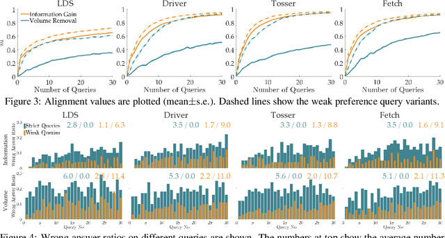 Figure 4 for Asking Easy Questions: A User-Friendly Approach to Active Reward Learning