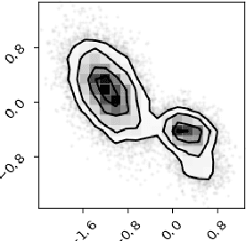 Figure 3 for Uncertainty Quantification with Generative Models
