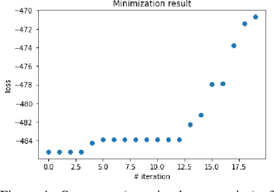 Figure 4 for Uncertainty Quantification with Generative Models