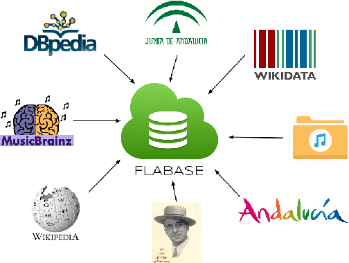 Figure 1 for Natural Language Processing for Music Knowledge Discovery