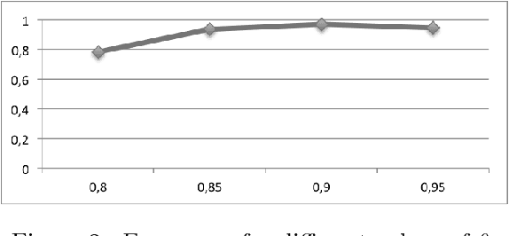 Figure 3 for Natural Language Processing for Music Knowledge Discovery
