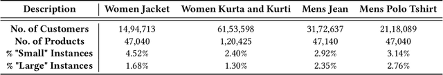 Figure 2 for Incorporating Customer Reviews in Size and Fit Recommendation systems for Fashion E-Commerce