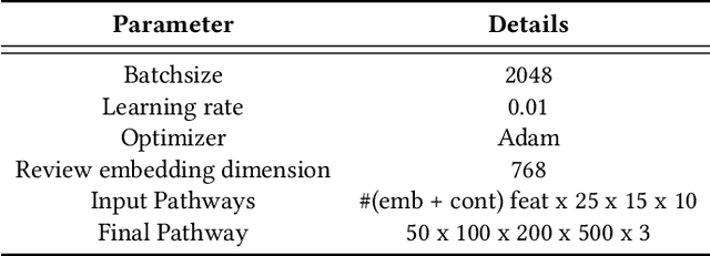 Figure 3 for Incorporating Customer Reviews in Size and Fit Recommendation systems for Fashion E-Commerce
