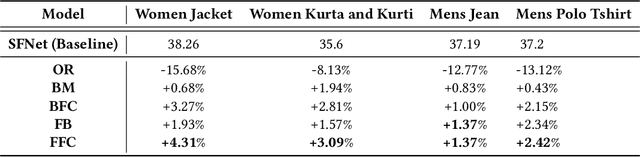Figure 4 for Incorporating Customer Reviews in Size and Fit Recommendation systems for Fashion E-Commerce