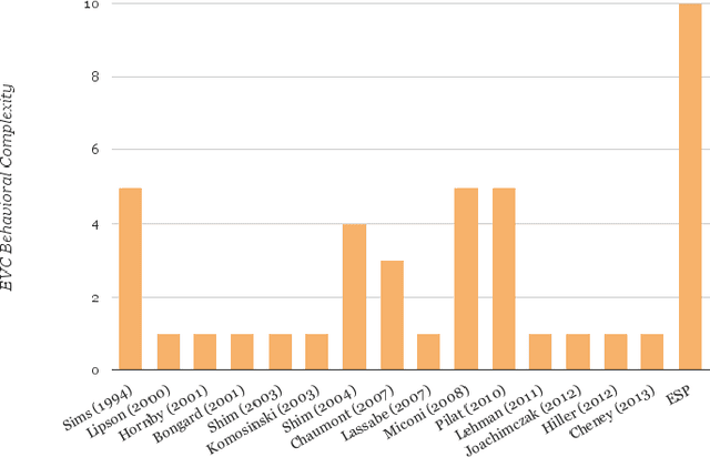 Figure 2 for Increasing Behavioral Complexity for Evolved Virtual Creatures with the ESP Method