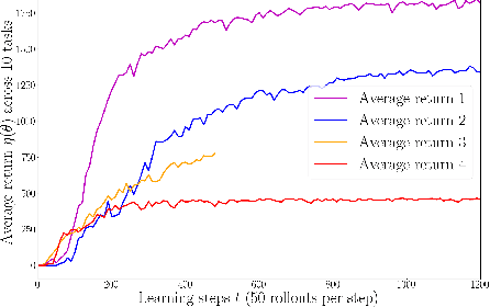 Figure 4 for Learning latent state representation for speeding up exploration