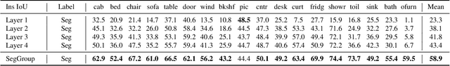 Figure 2 for SegGroup: Seg-Level Supervision for 3D Instance and Semantic Segmentation