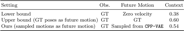 Figure 4 for Sampling Good Latent Variables via CPP-VAEs: VAEs with Condition Posterior as Prior