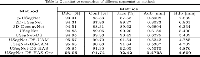 Figure 2 for Hybrid Attention for Automatic Segmentation of Whole Fetal Head in Prenatal Ultrasound Volumes